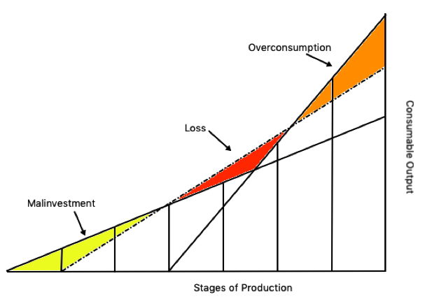 Subsidiztion